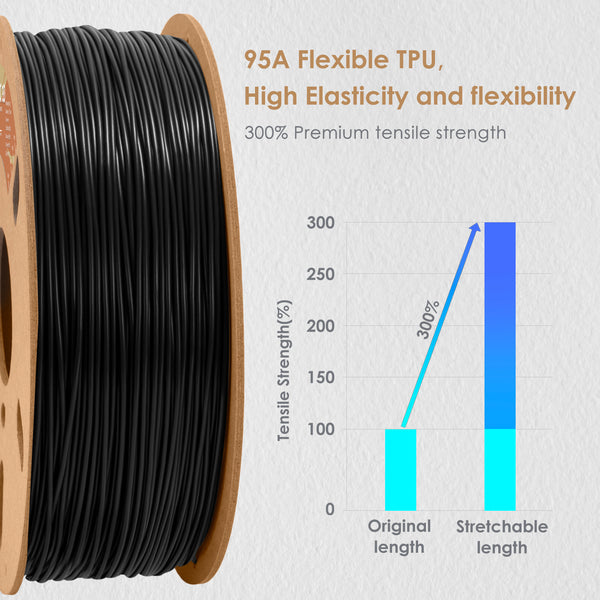 DURAMIC 3D TPU Filament 1.75mm, TPU Flexible Filament 95A 2 Pack, Soft TPU 3d Printing Filament, 1kg Spool, Dimensional Accuracy +/- 0.05mm